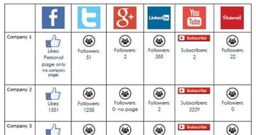 How to Analyze Digital Marketing Data to Grow Your Business